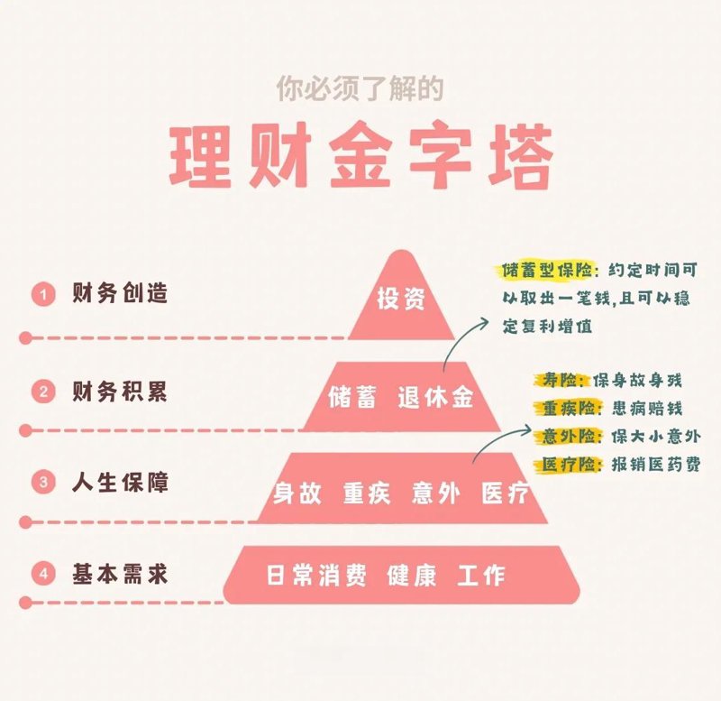 资产配置:如何构建稳健的投资组合